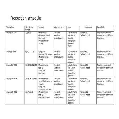 Production schedule