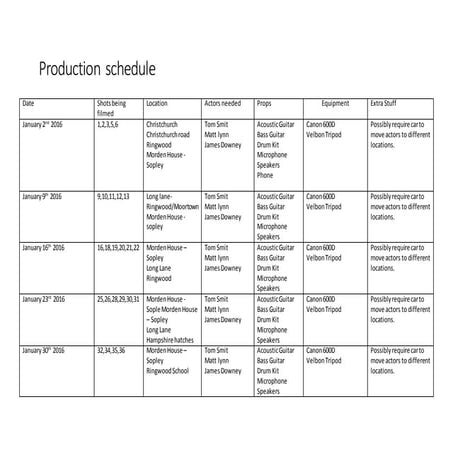 Production schedule