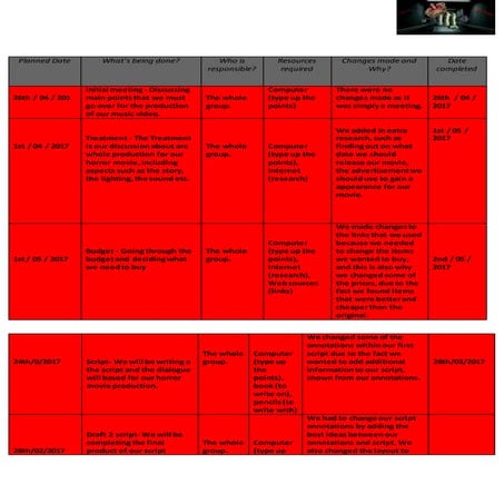Music video production schedule | DOCX