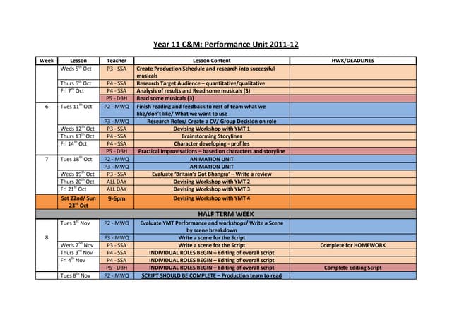 Production schedule 2011