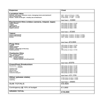 Budget pdf sheet1 | PDF