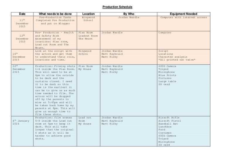 pro forma schedule magdalene project org pro forma schedule