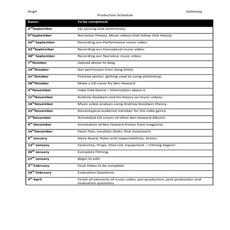 Production schedules