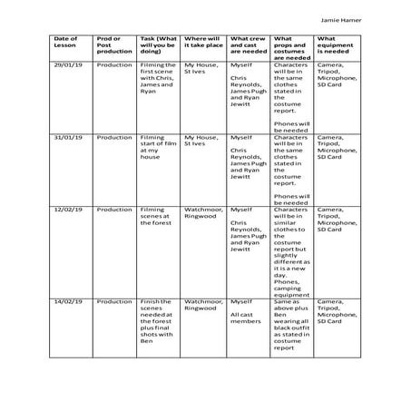Production schedule unit 17 