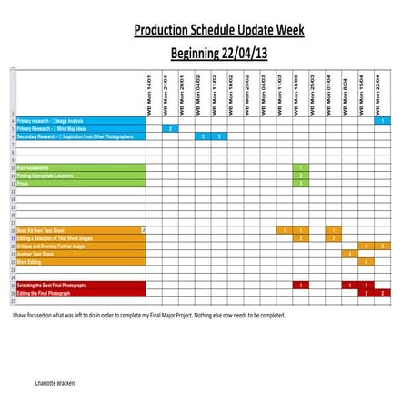 Production schedule update wb 22.04.13