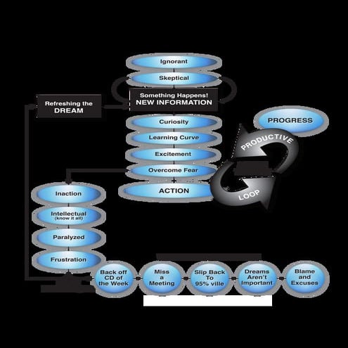 Process of transition | PPT