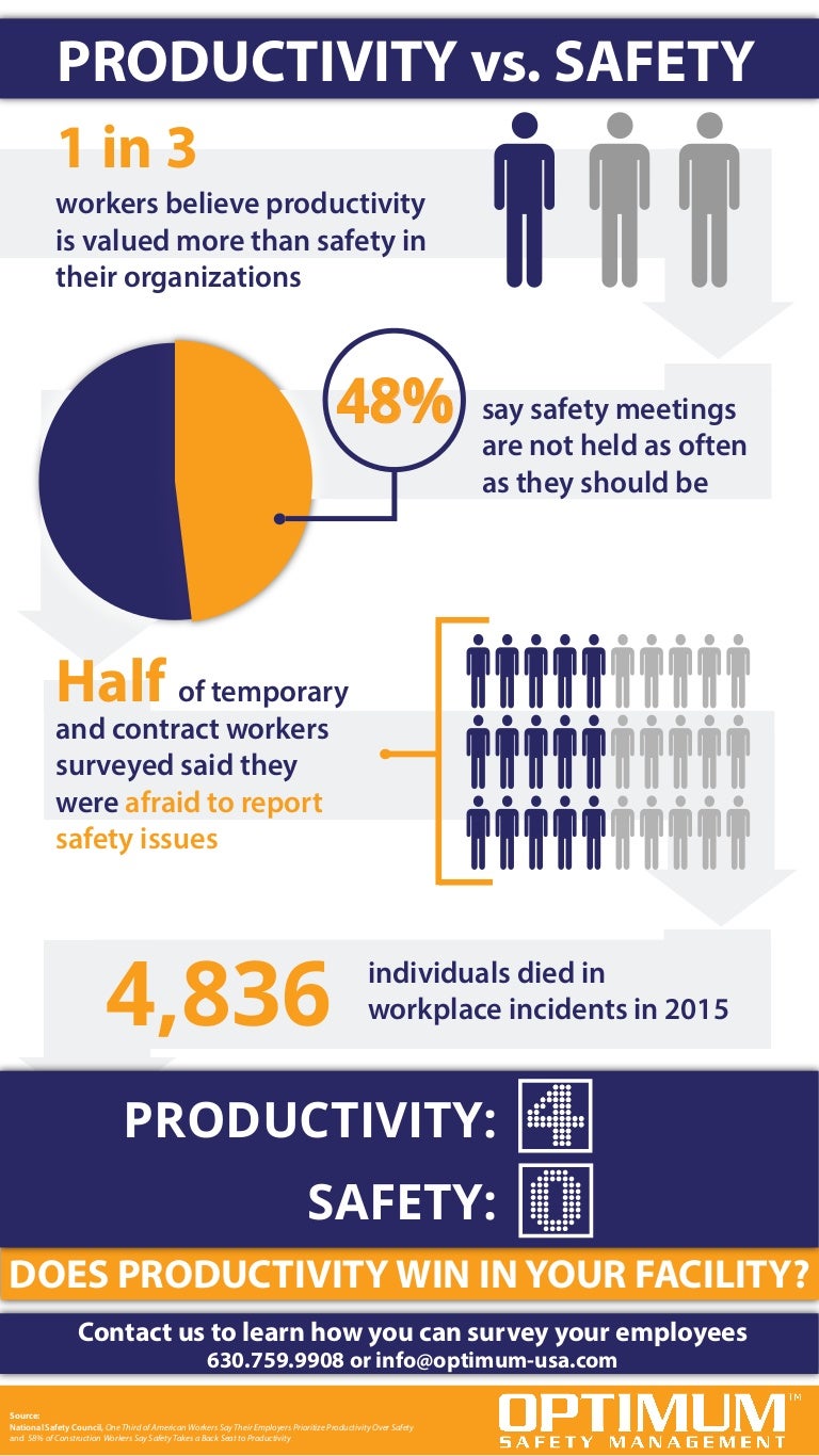 Productivity Vs. Safety Which Wins?