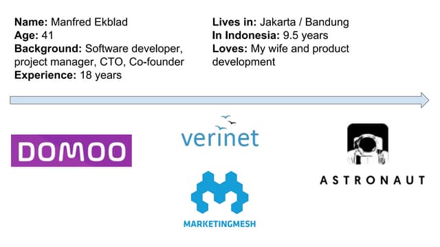 Product Journey - Overview Knowledge Application