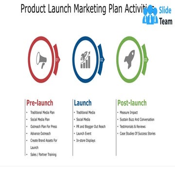 Product Launch Marketing Plan Activities Ppt Background