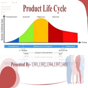 Product life cycle