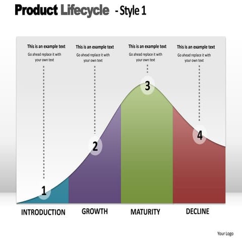 Product lifecycle maturity plm steps style 1 powerpoint presentation templates