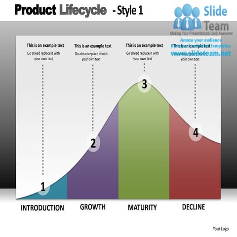 Product lifecycle style 1 powerpoint presentation slides db ppt templates