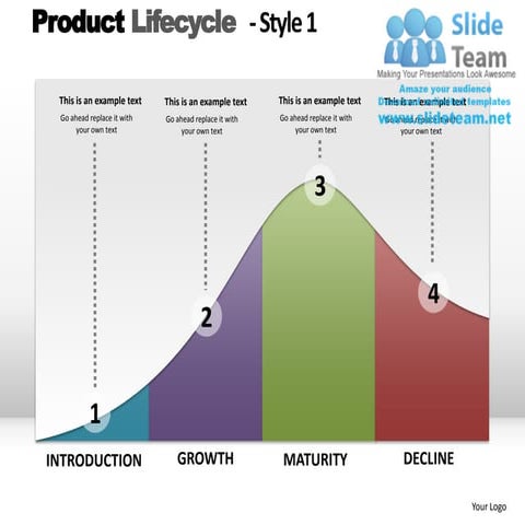 Product lifecycle style 1 powerpoint presentation slides ppt templates