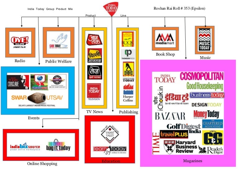 Product line