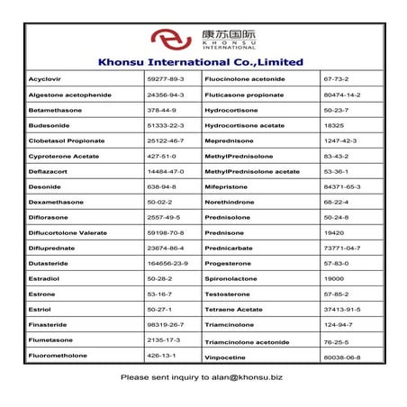Active Pharmaceutical Ingredients(APIs) Product list | PDF