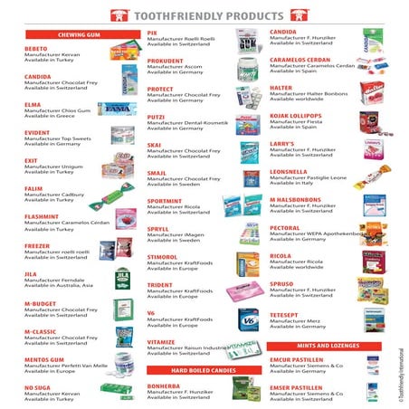 Toothfriendly Product list | PDF