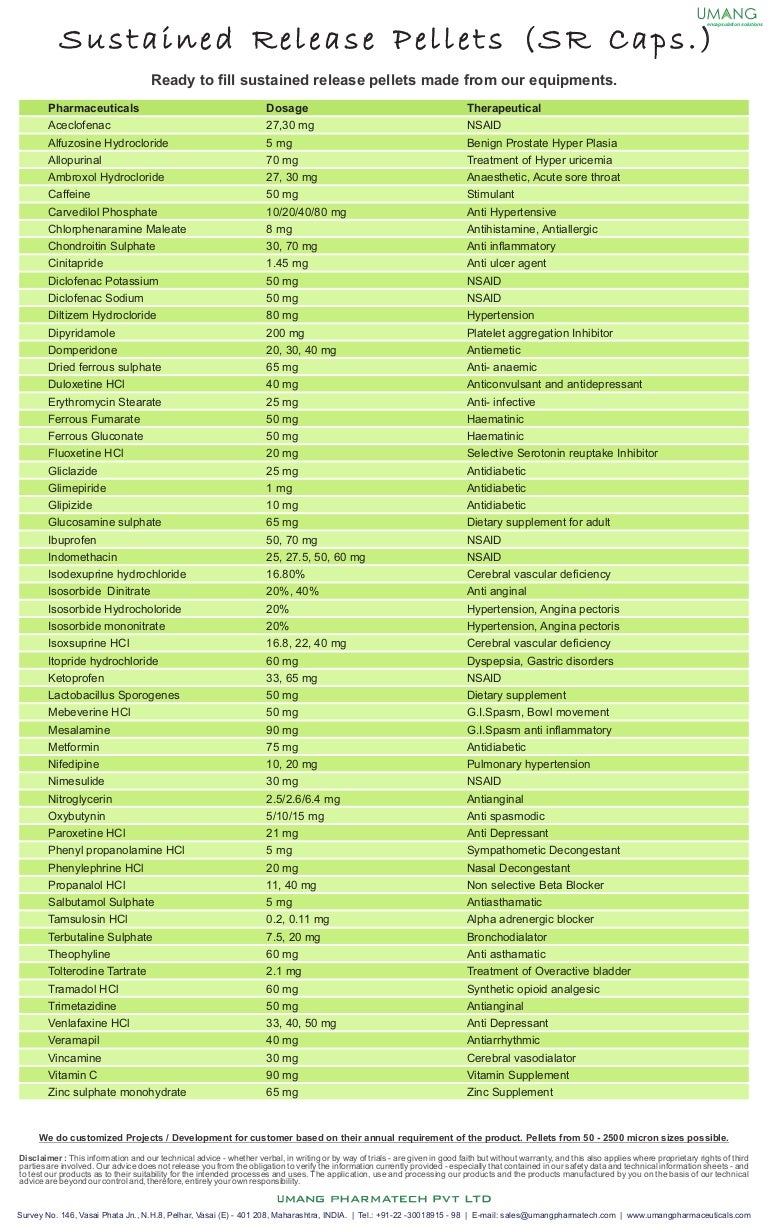 Product list pharma 2014