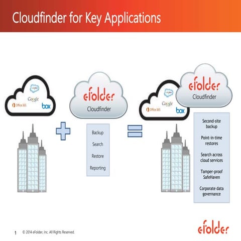 eFolder Expert Series Webinar — Product Live Demo: Cloudfinder