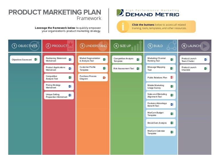 Marketing Plan Example Of Product