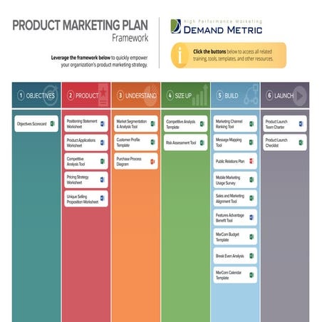 Product Marketing Framework