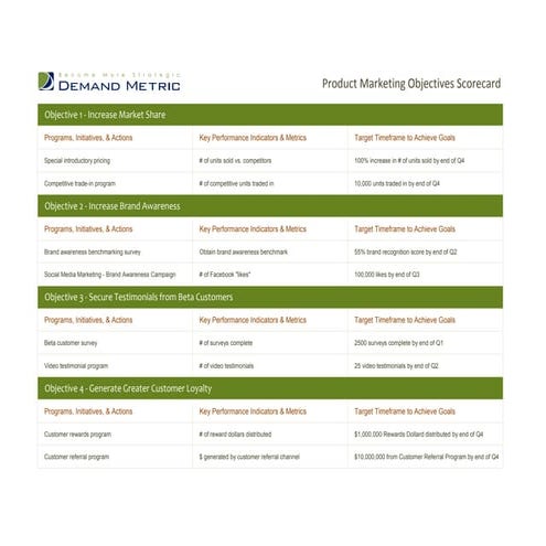 Product Marketing Objectives Scorecard 