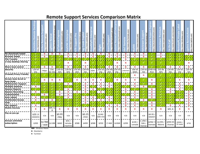 Product Matrix1