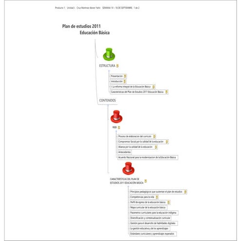 Producto 1.   unidad i.   cruz martínez abner yahir.   semana 14 – 18 de sept...