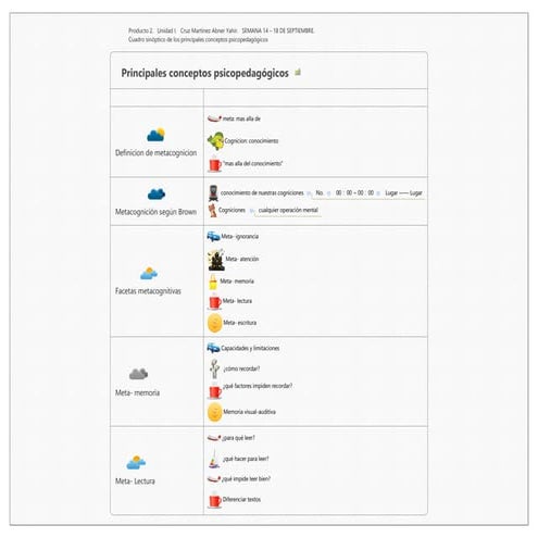 Producto 2. unidad i. cruz martinez abner yahir. semana 14 18 septiembre