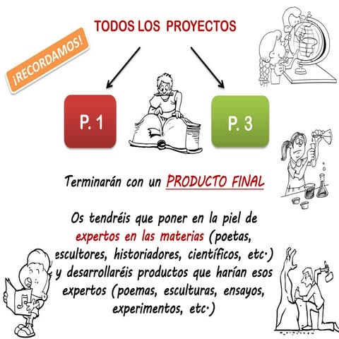 Producto final  "A 150 millones de km"