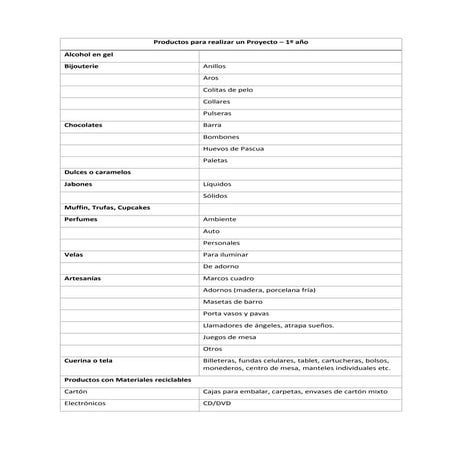 Productos para realizar un proyecto artesanal