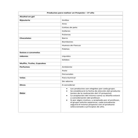 Productos para realizar un proyecto tecnológico 1