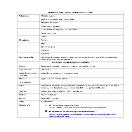 Productos para realizar un proyecto tecnológico 2