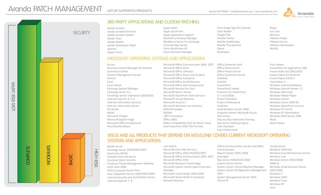 Aranda PATCH MANAGEMENT V 8.0 Productos Soportados