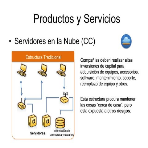 Productos y servicios