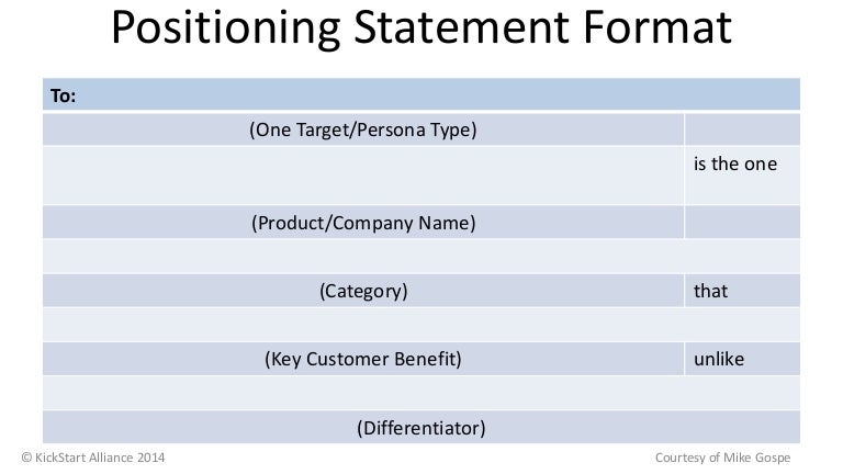 Format statements. Format statements