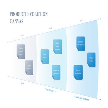minimum goal growth model lean way .pptx