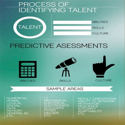 Wheebox Talent Solutions