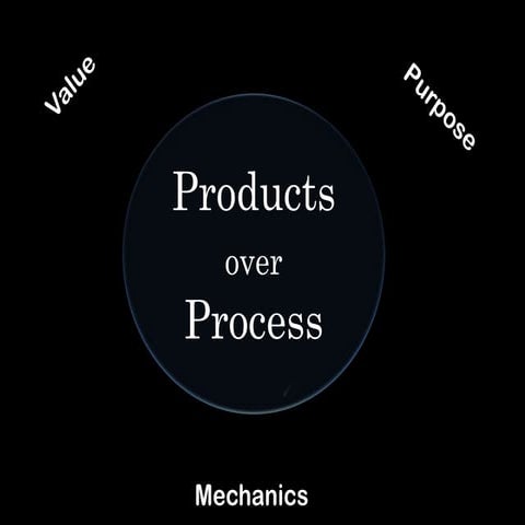 Products andpeopleoverprocessanddogma