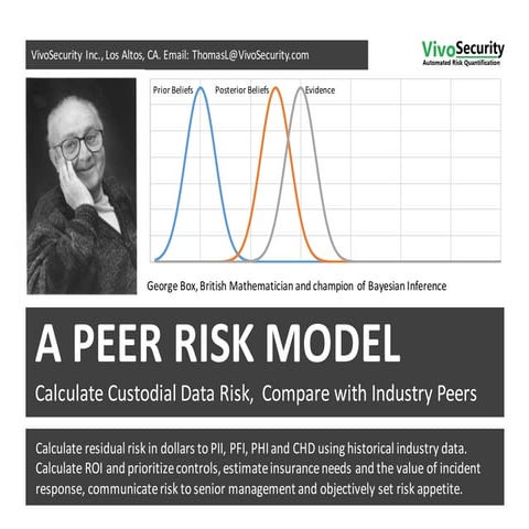 Peer Risk Model for Cyber Security Risk