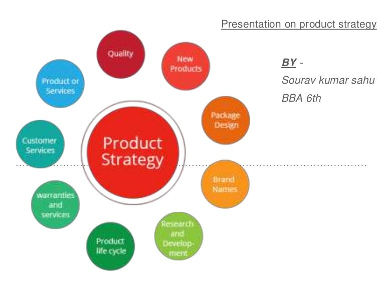 Product strategy