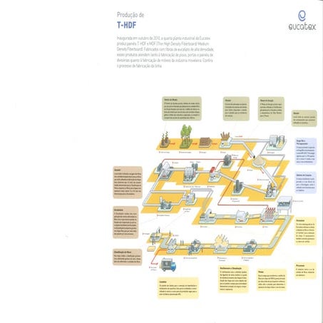 The Corrugted Box-Making Process | PDF