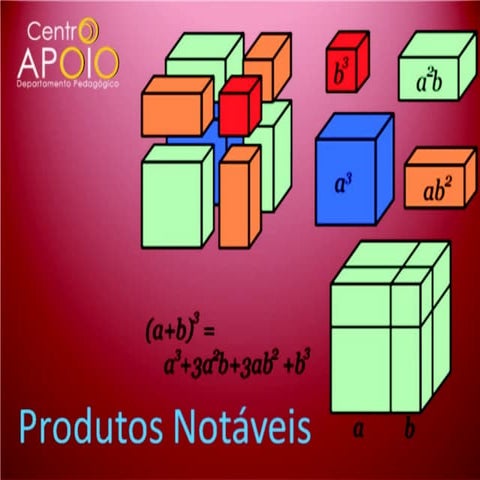 PRODUTOS NOTÁVEIS. Apresentação do conteúdos, exemplos e exercícios.pptx