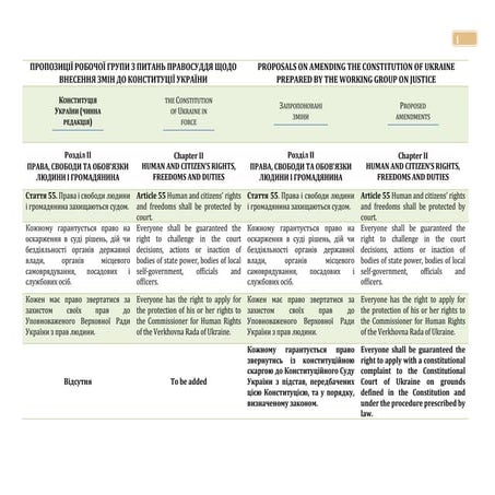 Пропозиції Робочої групи з питань правосуддя щодо внесення змін до Конституці...