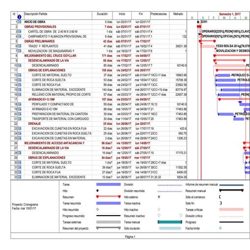 cronograma gantt de veredas