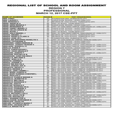 NOSA March 12, 2017 CSE-PPT Region7 Prof 03122017