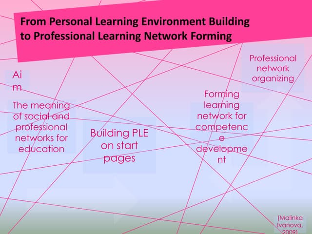 personal learning environment in my understanding