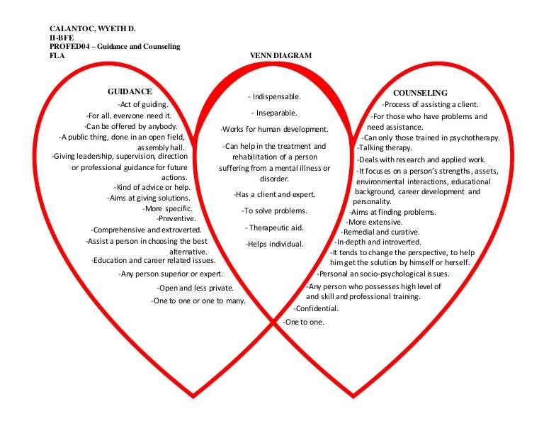 profed04 venn diagram of guidance and counseling venn diagram activity