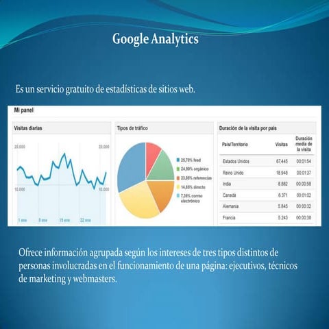 Manual google analytics | PPTX