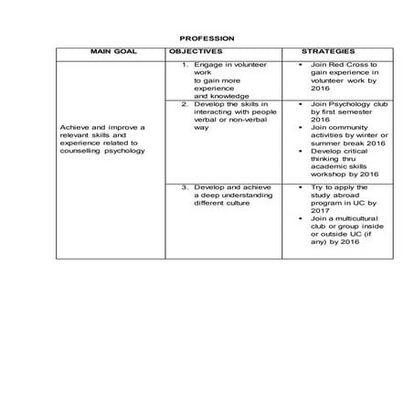 Reflection on industry analysis | DOCX