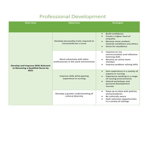 Professional development | PDF